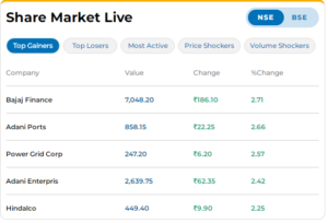 Share Market Live